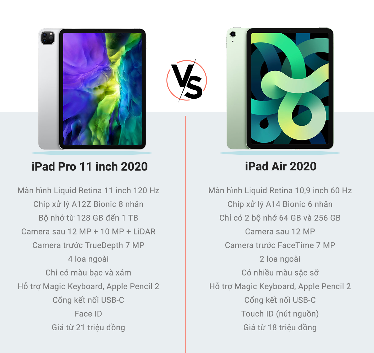 So cau hinh iPad Air 2020 va iPad Pro 2020 - kho lua chon anh 7