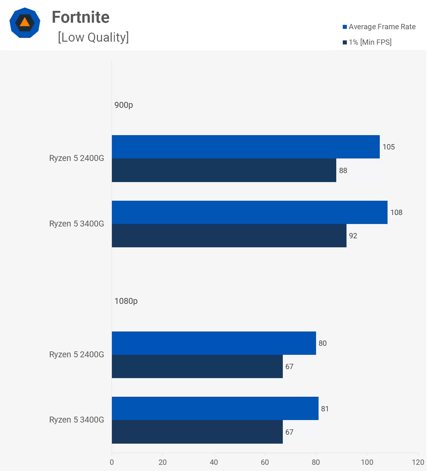 Goi y lap may tinh choi game voi 15 trieu dong anh 3