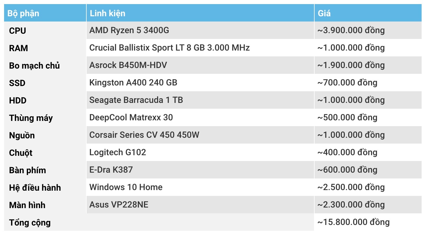 Goi y lap may tinh choi game voi 15 trieu dong anh 9