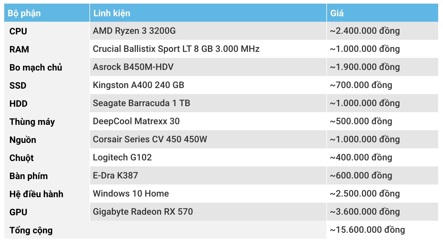 Goi y lap may tinh choi game voi 15 trieu dong anh 10