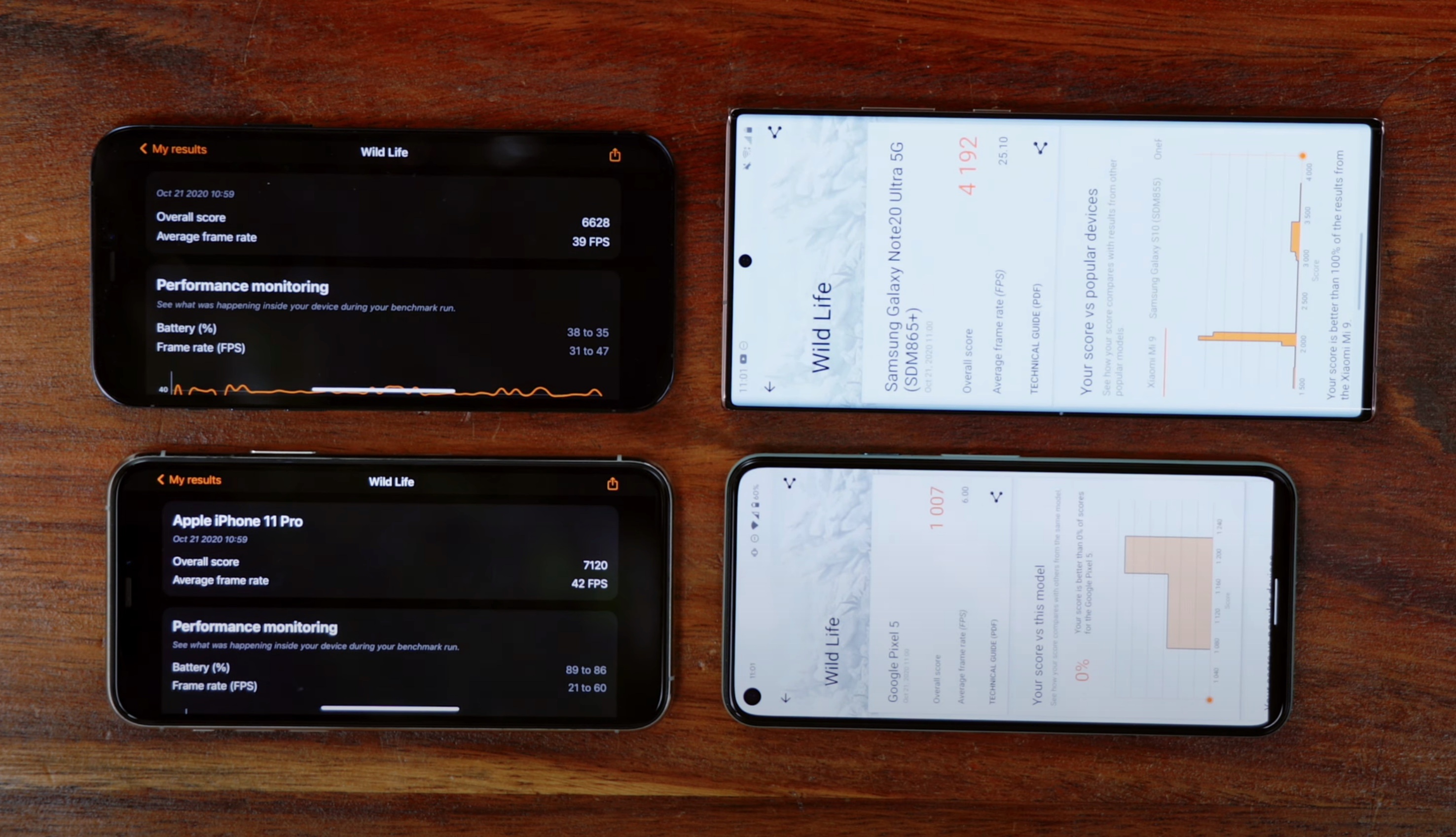 Hieu nang cua chip xu ly A14 Bionic tren iPhone 12 Pro anh 2