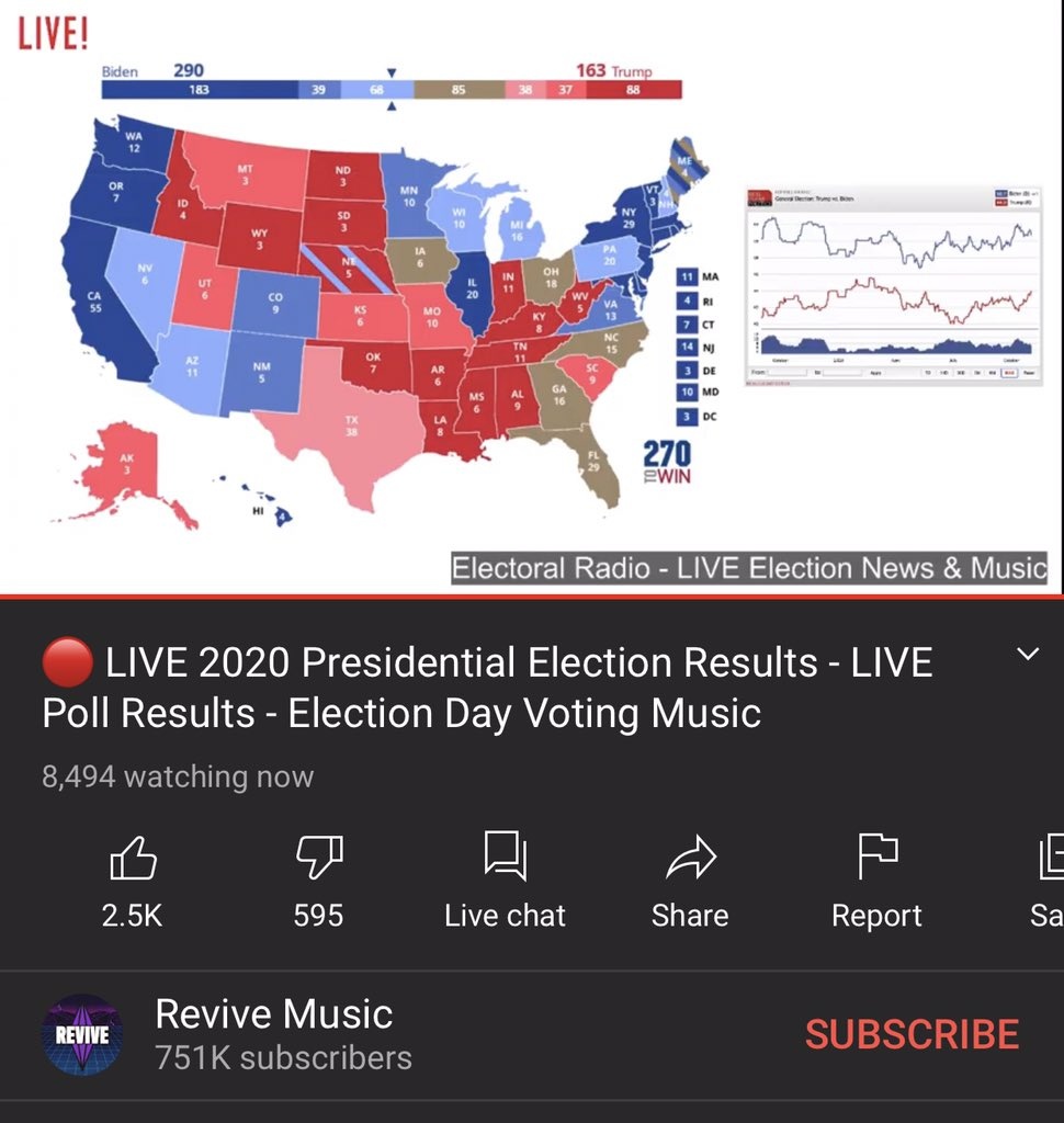 Livestream giả kết quả bầu tổng thống Mỹ trên YouTube ảnh 2 Livestream gia ket qua bau tong thong My tren YouTube anh 2