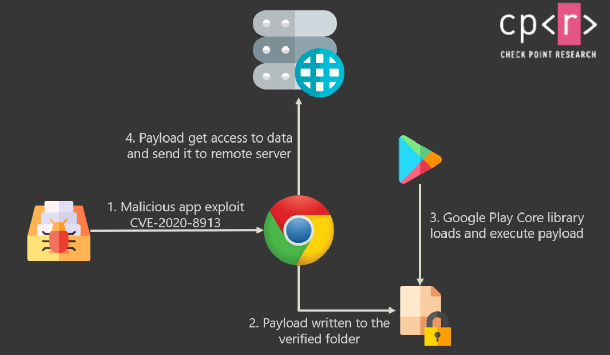 Lo hong Android anh huong den hang tram trieu nguoi dung anh 1