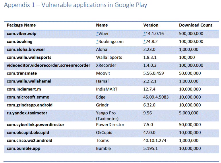 Lo hong Android anh huong den hang tram trieu nguoi dung anh 2