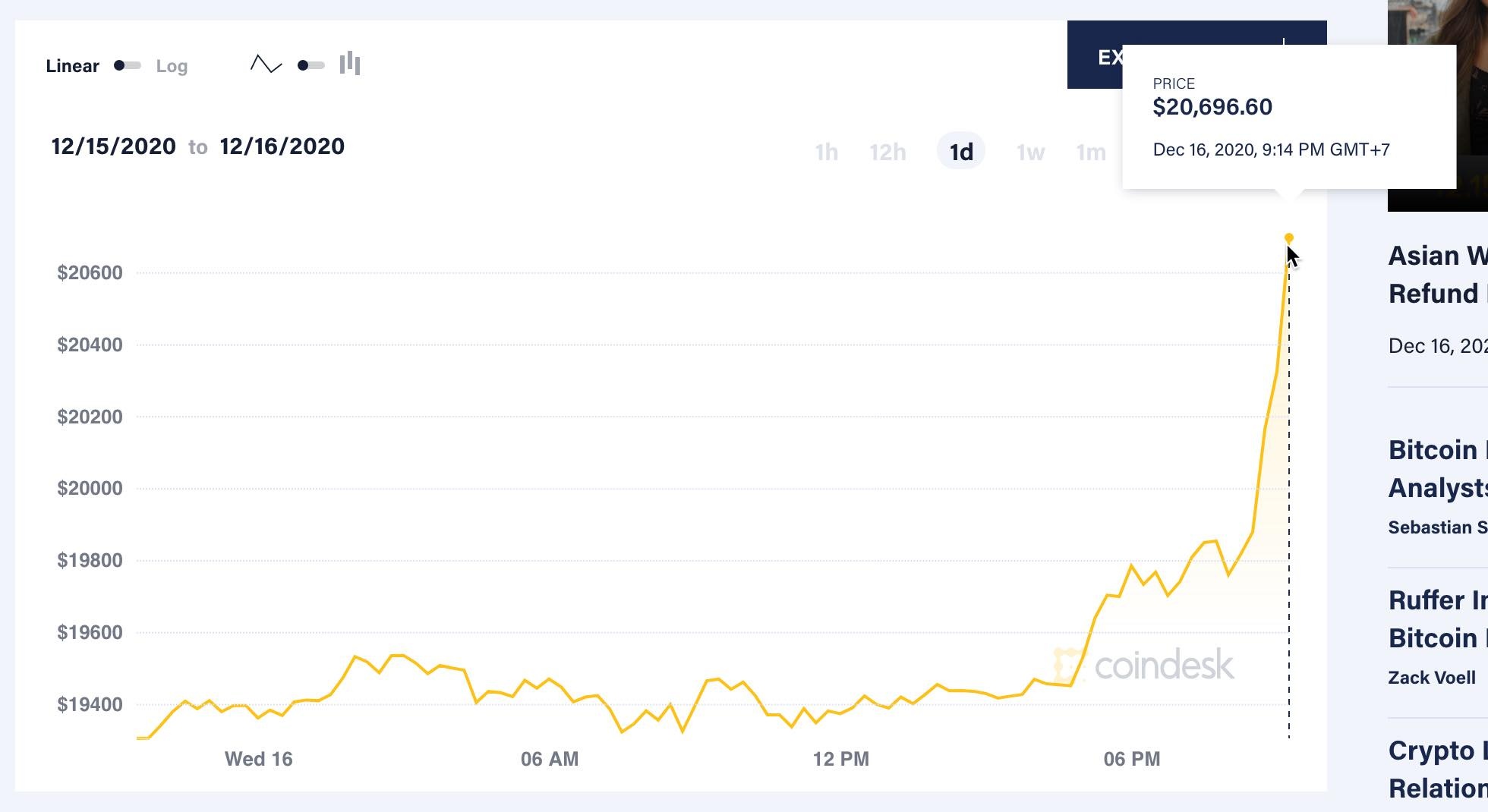 Bitcoin vuot moc 20.000 USD anh 1