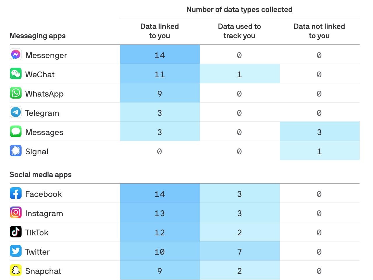 Tinh nang moi tren App Store khien Facebook lo so anh 1