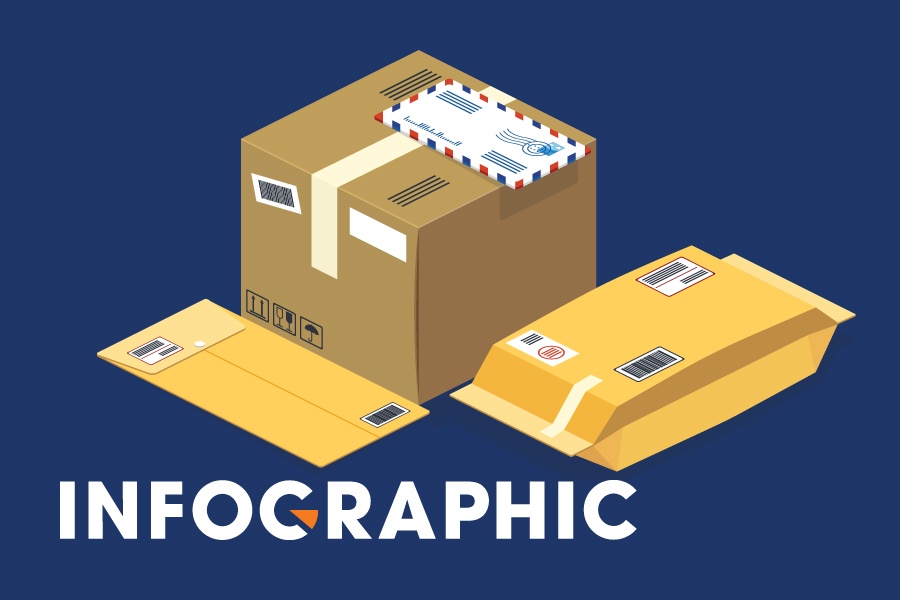 Cac hang van chuyen den bu mat hang nhu the nao hinh anh