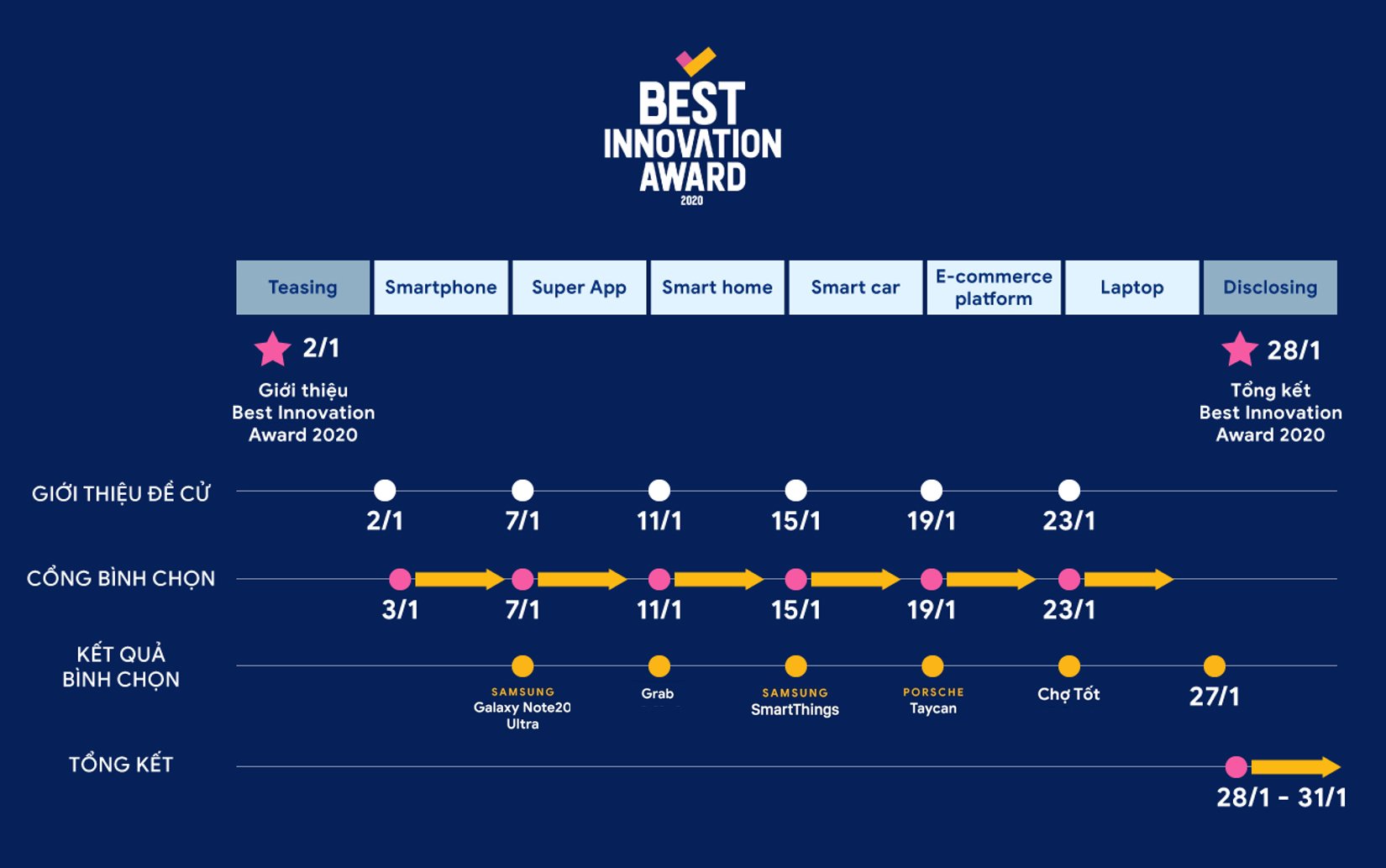 Binh chon laptop tot nhat Best Innovation Award 2020 anh 16