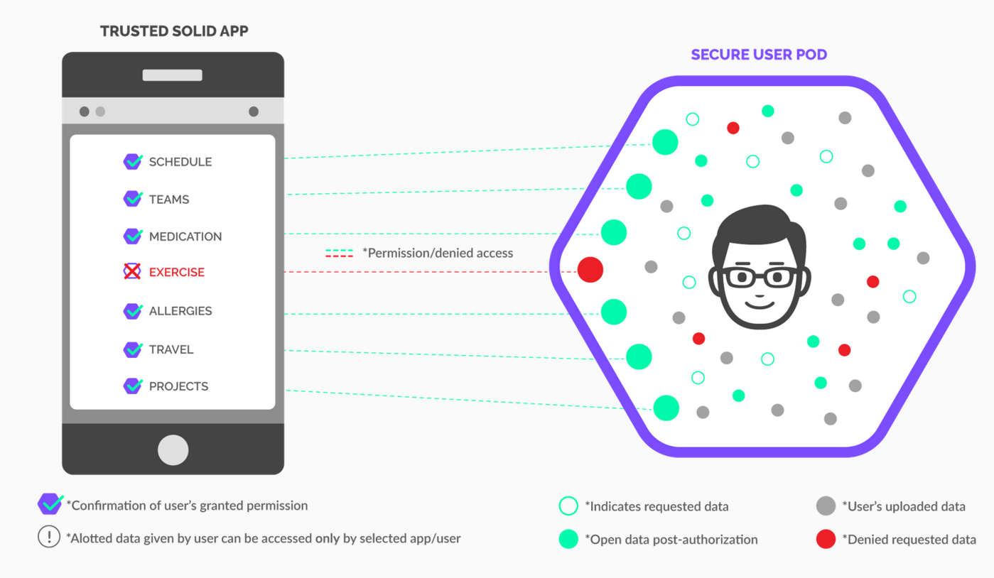 Tai dinh nghia Internet anh 4