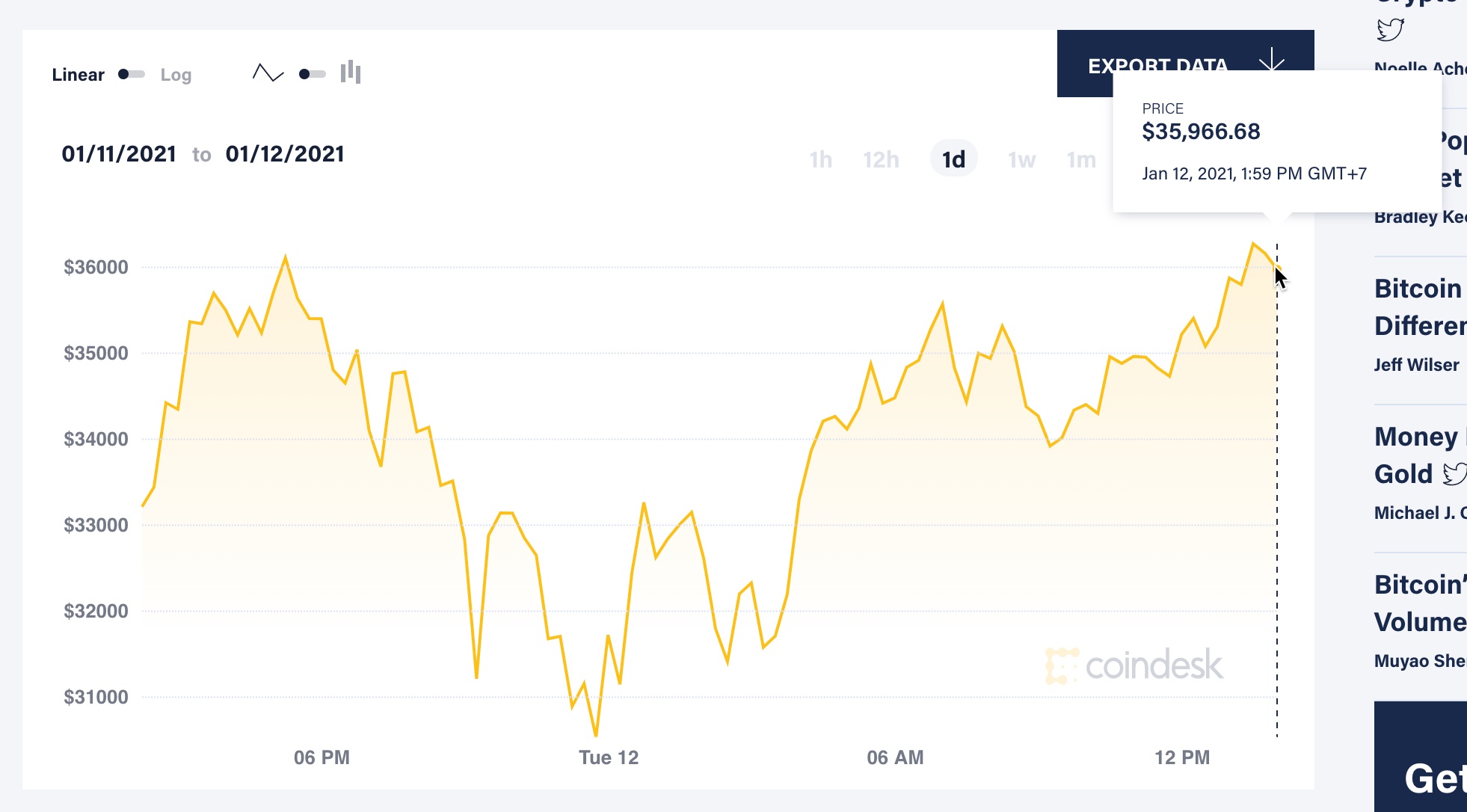 Bitcoin tang gia lai anh 1