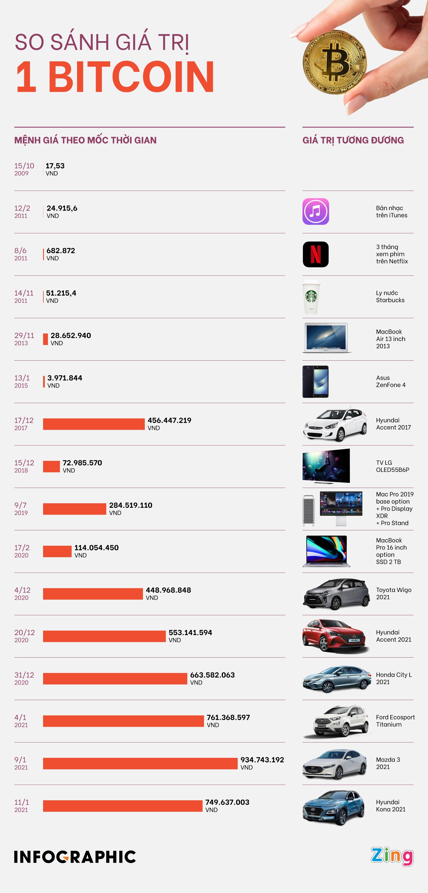 So sanh gia Bitcoin anh 1