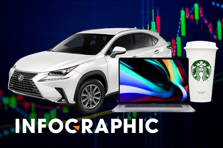 Nhung thu co the mua voi 1 Bitcoin hinh anh