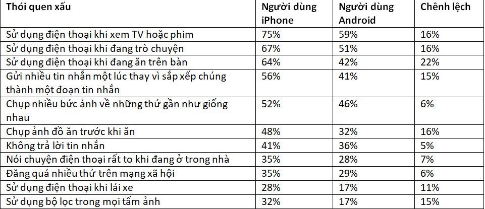 Nguoi yeu su dung smartphone Android anh 1