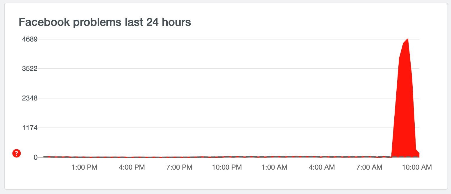 Facebook loi tren dien rong anh 1