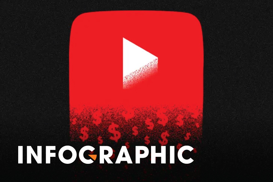 Thu nhap va thue cua YouTuber theo cach tinh moi hinh anh