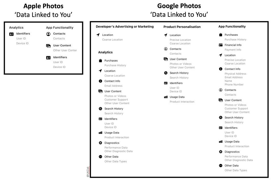 Ly do ngung su dung Google Photos anh 2