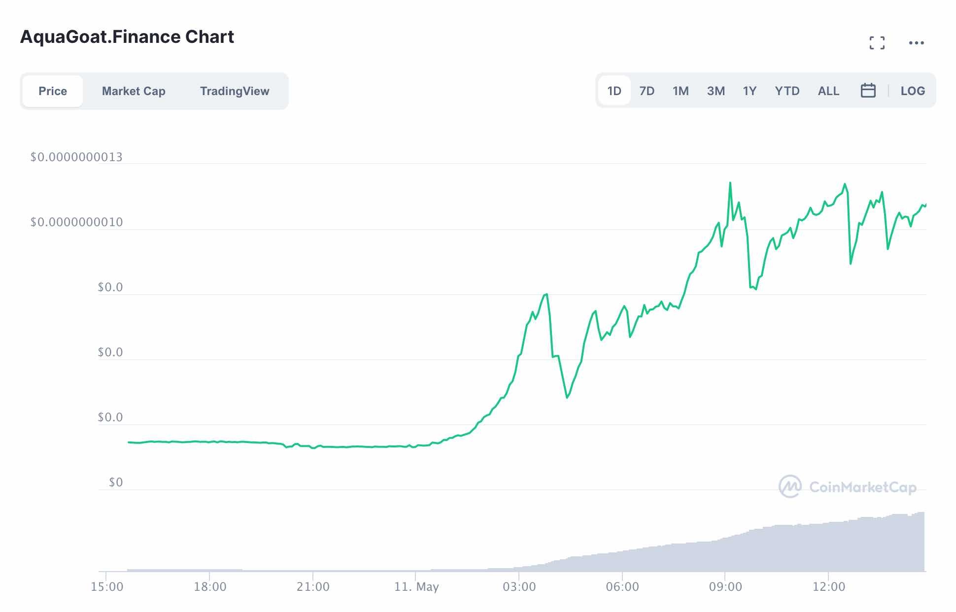 Tien ma hoa AquaGoat anh 1