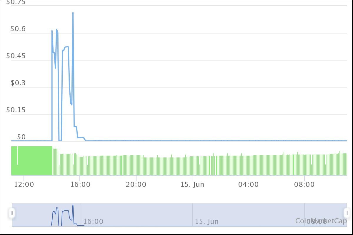 Tien ma hoa WebDollar anh 1