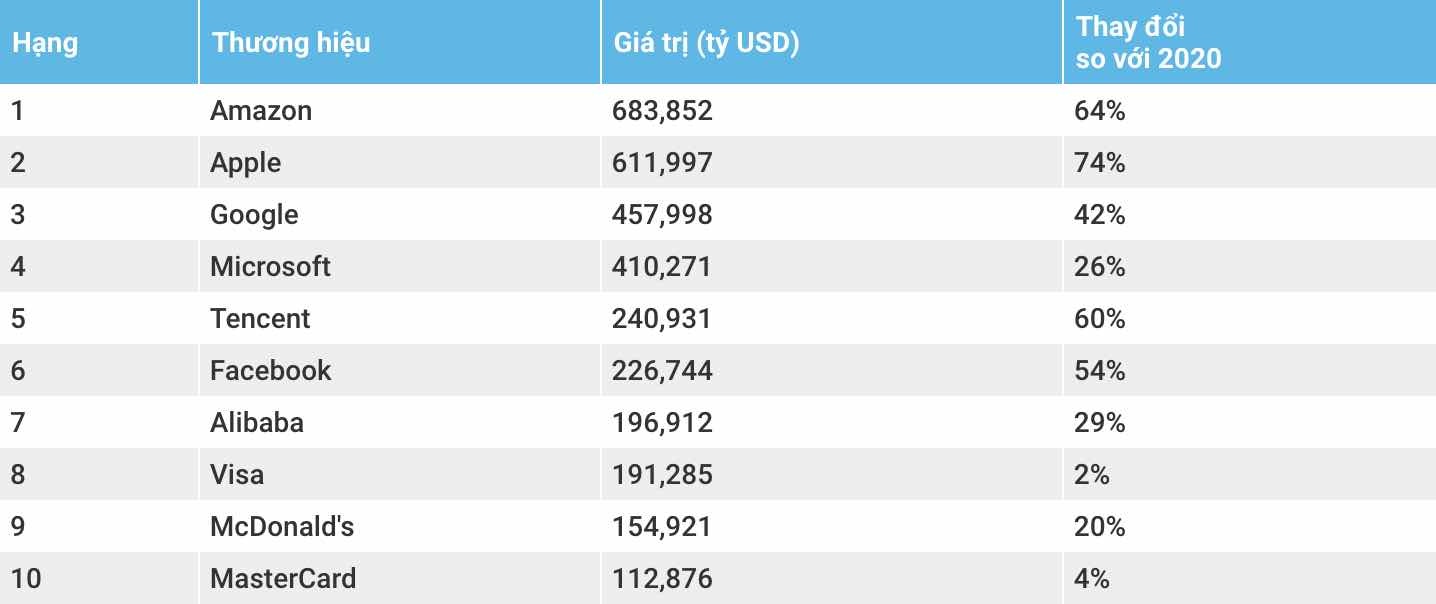 Thuong hieu dat gia nhat the gioi anh 2