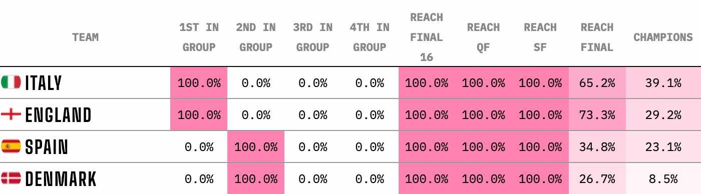 Doi vo dich Euro 2020 anh 1