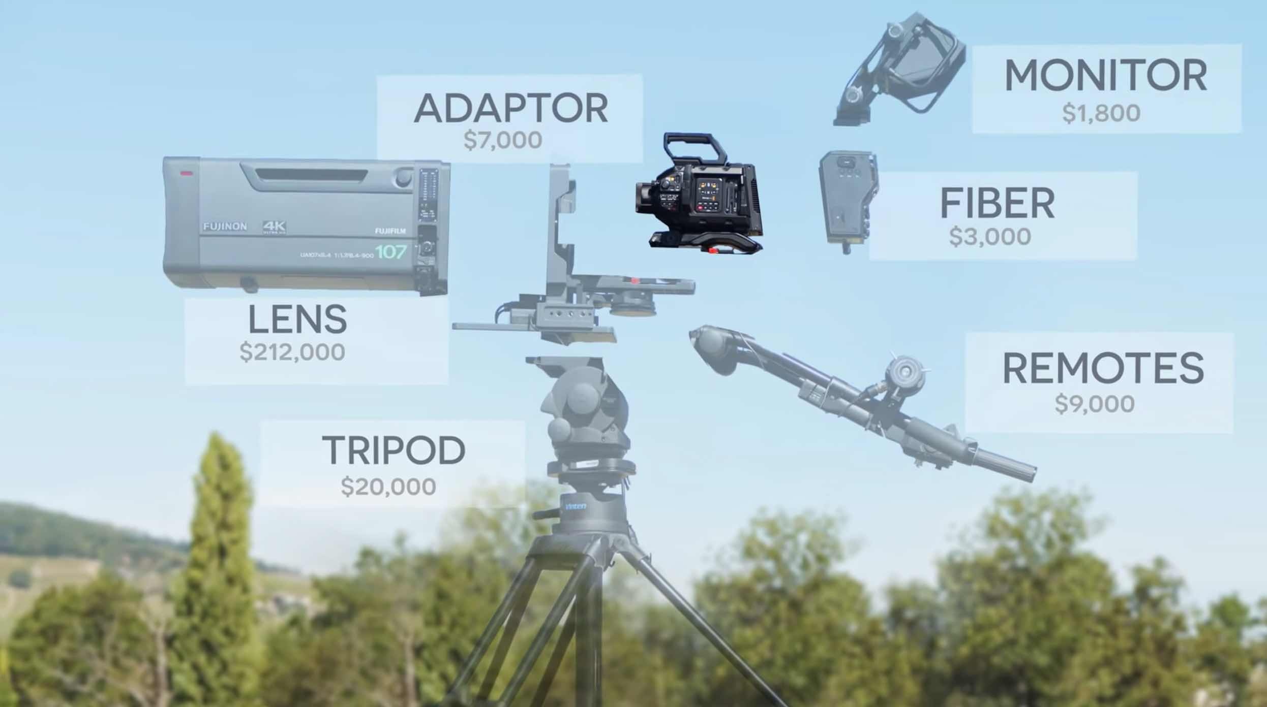 Camera truyen hinh lon va dat anh 2