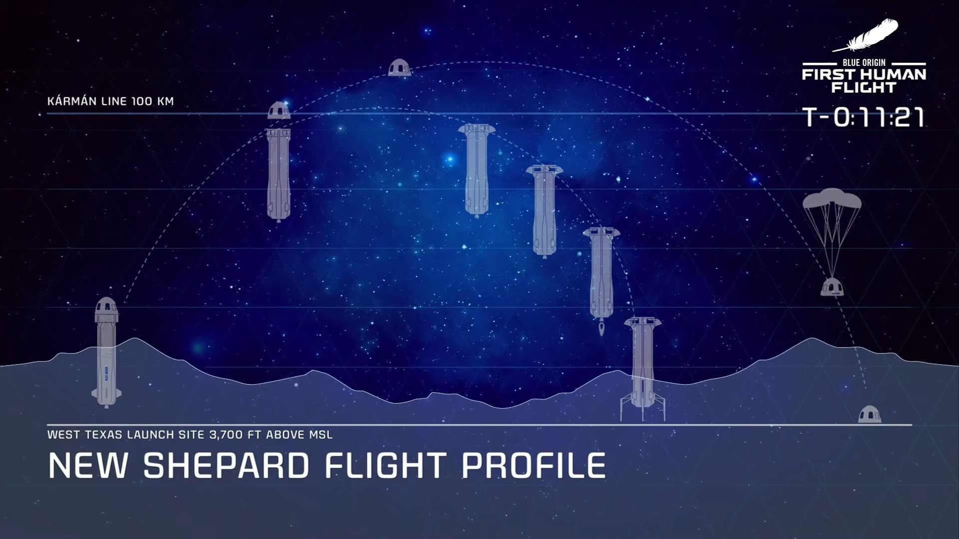 Nguoi giau nhat the gioi bay len vu tru anh 1