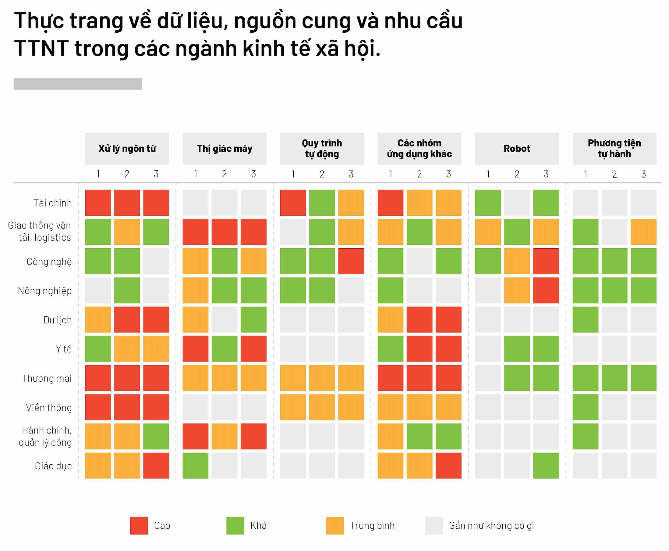 Toan canh tri tue nhan tao tai Viet Nam anh 2