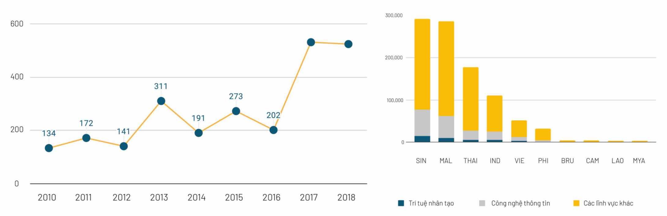 Toan canh tri tue nhan tao tai Viet Nam anh 3