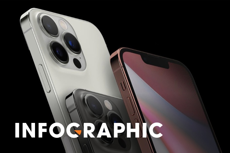 So sanh 4 mau iPhone 13 vua ra mat hinh anh