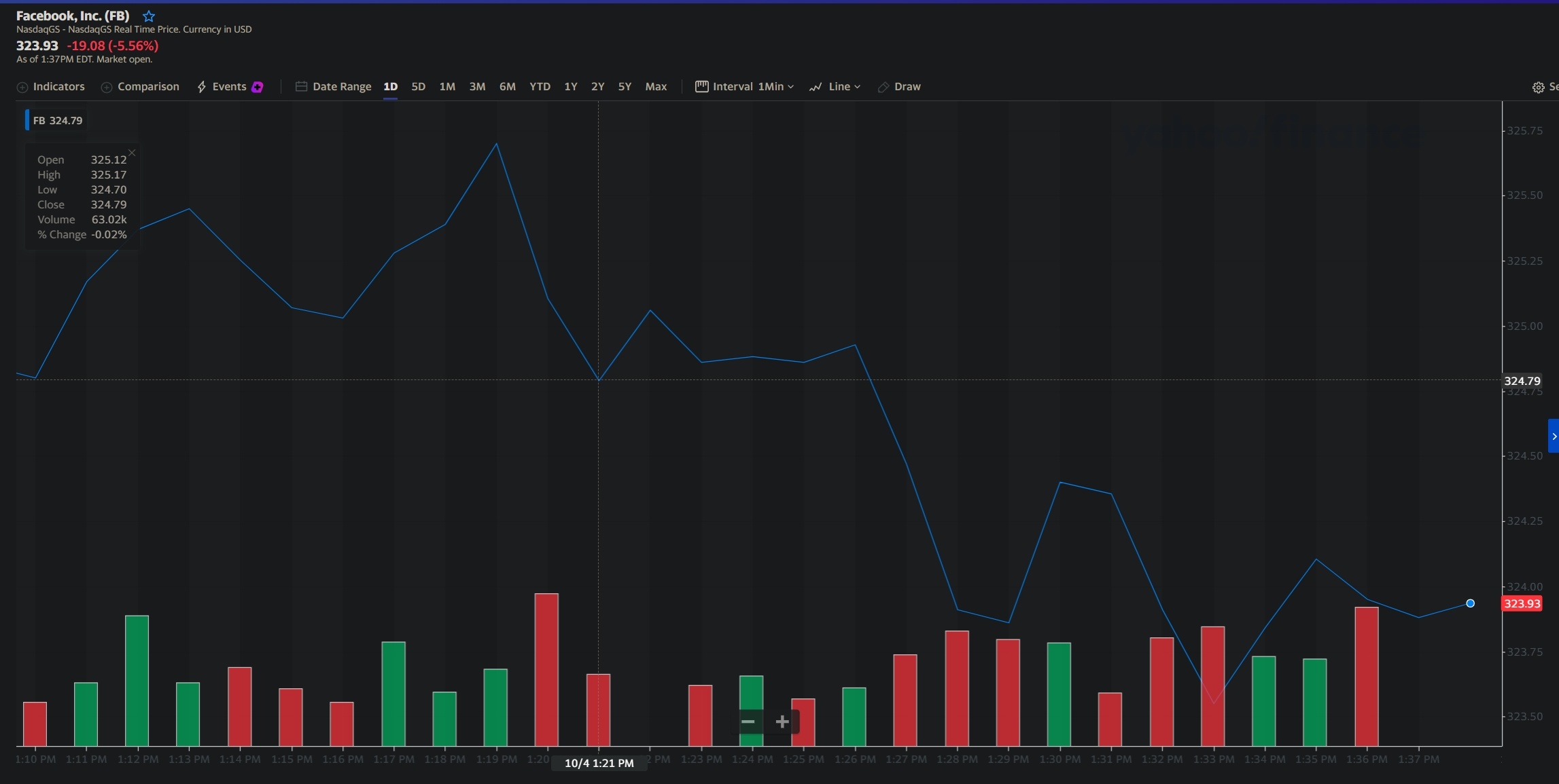Co phieu Facebook lao doc giua loat be boi anh 1