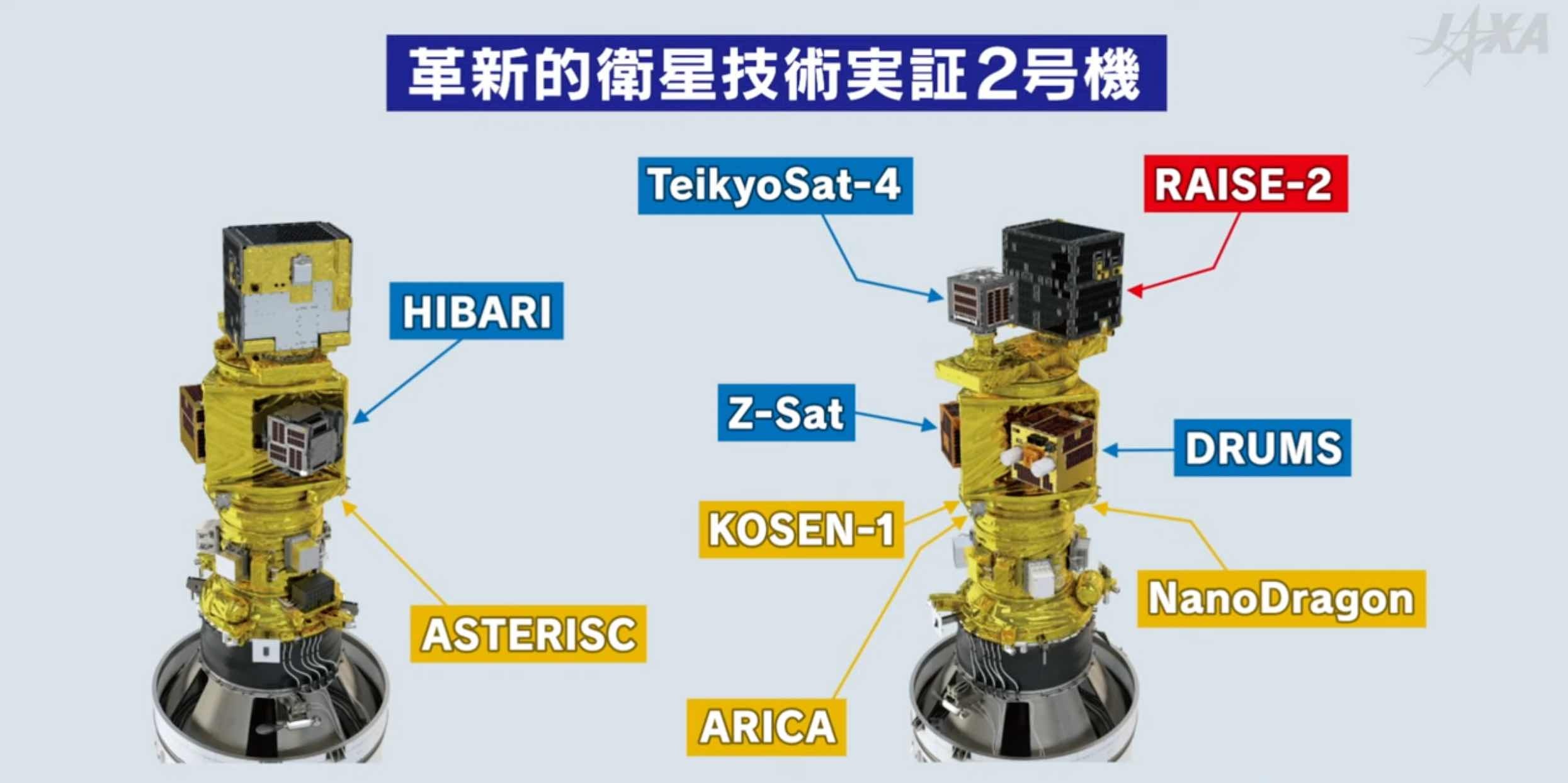 Ve tinh cua Viet Nam duoc phong len quy dao anh 2