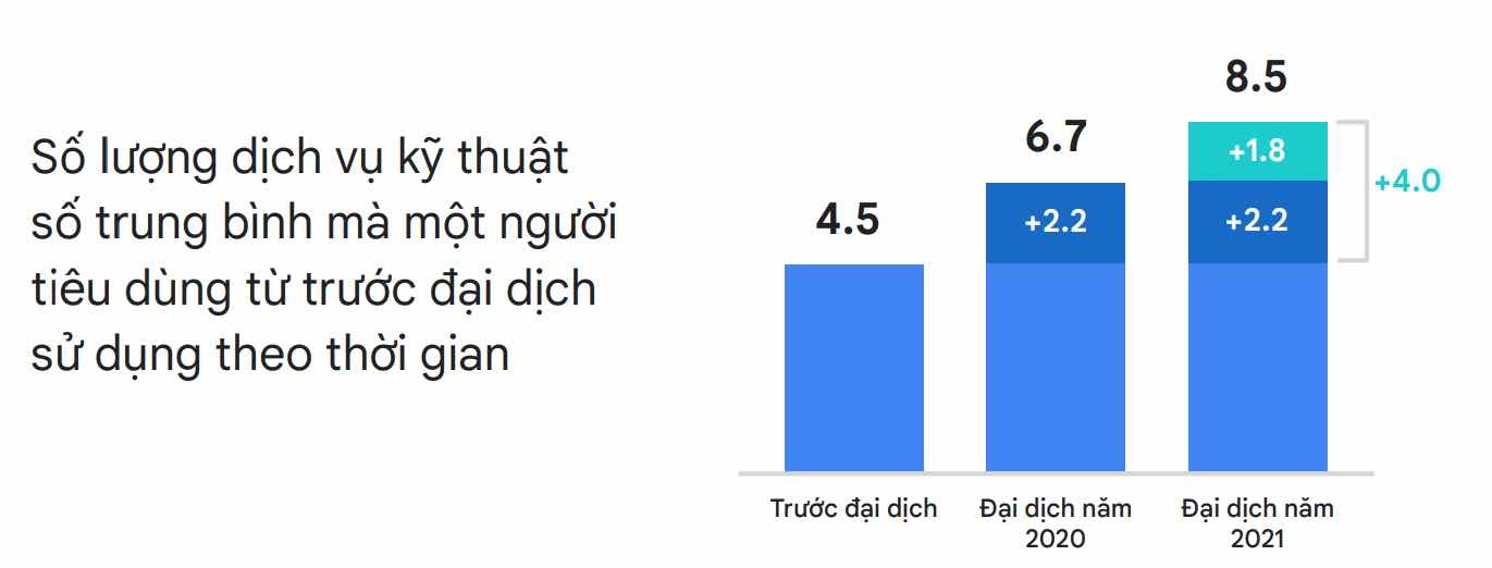 Nen kinh te so tai Viet Nam trong nam 2021 anh 2