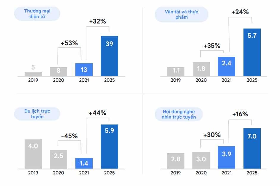 Nen kinh te so tai Viet Nam trong nam 2021 anh 3