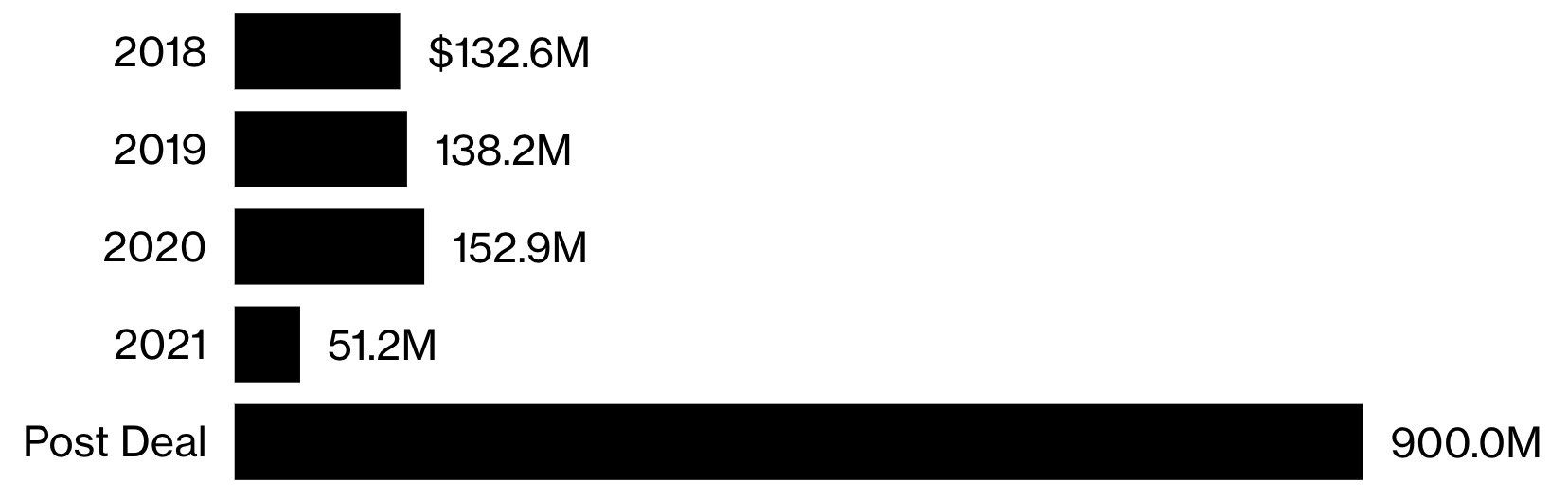 Thuong vu cua Elon Musk voi Twitter co do be? anh 4