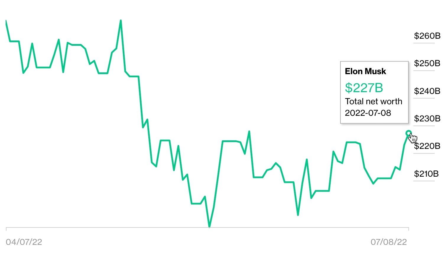 Tai san Elon Musk sau khi mua lai Twitter anh 1