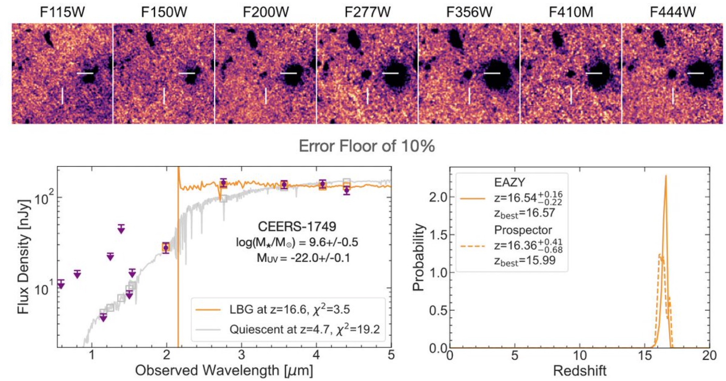 Phat hien moi cua kinh vien vong James Webb anh 1