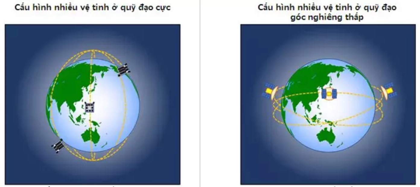 Viet Nam se phat trien cong nghiep vu tru va so huu chum ve tinh? anh 2