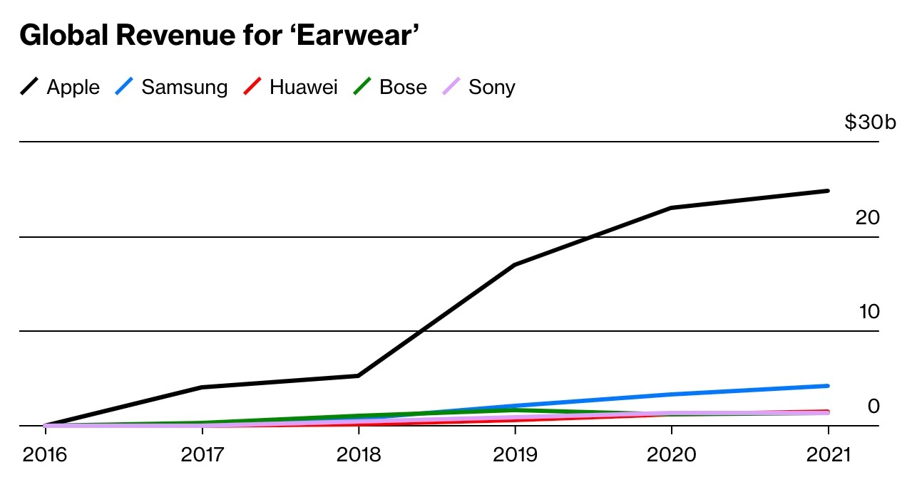 Kinh thong minh cua Apple anh 3