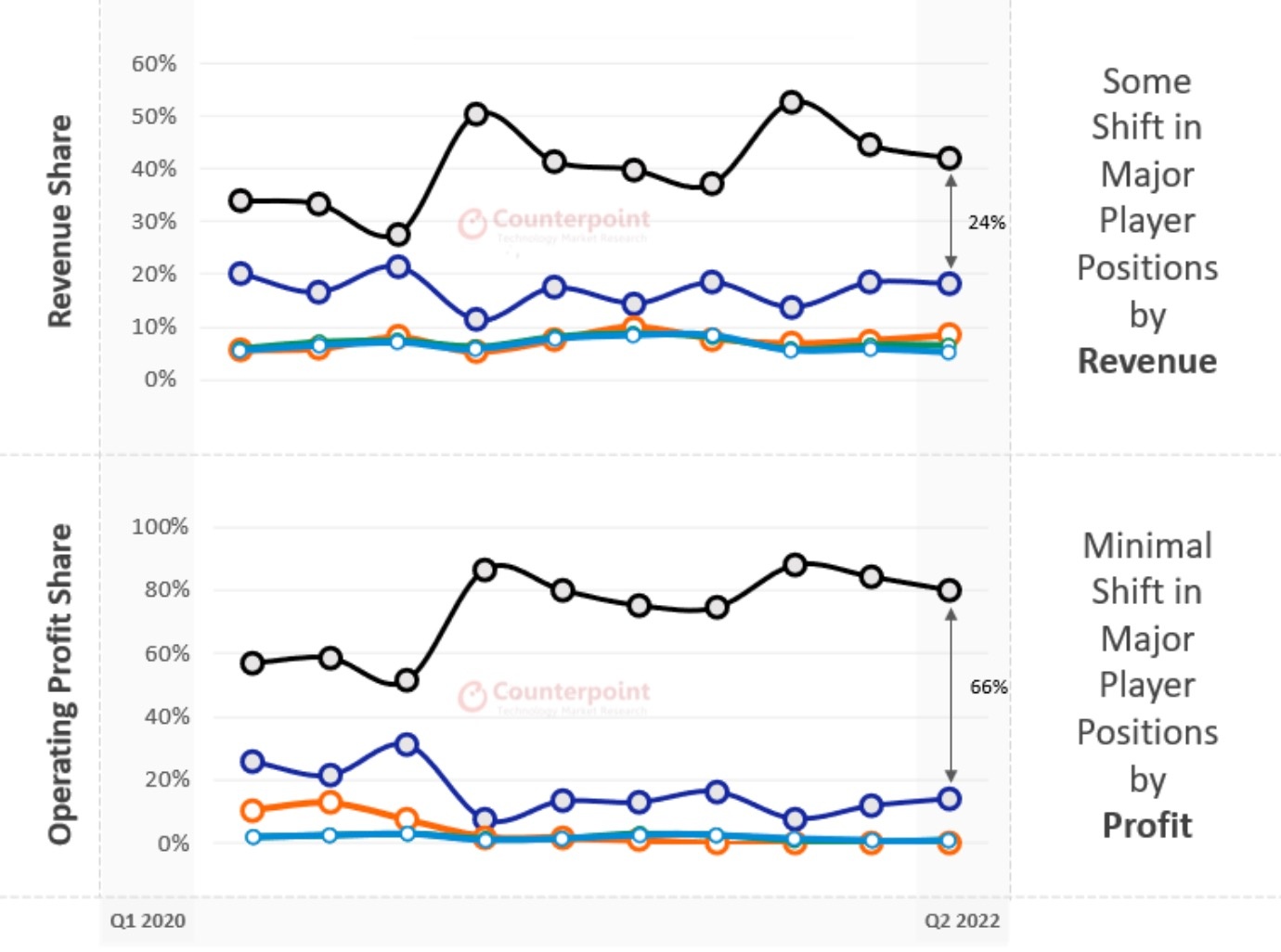 Loi nhuan cua Apple anh 1