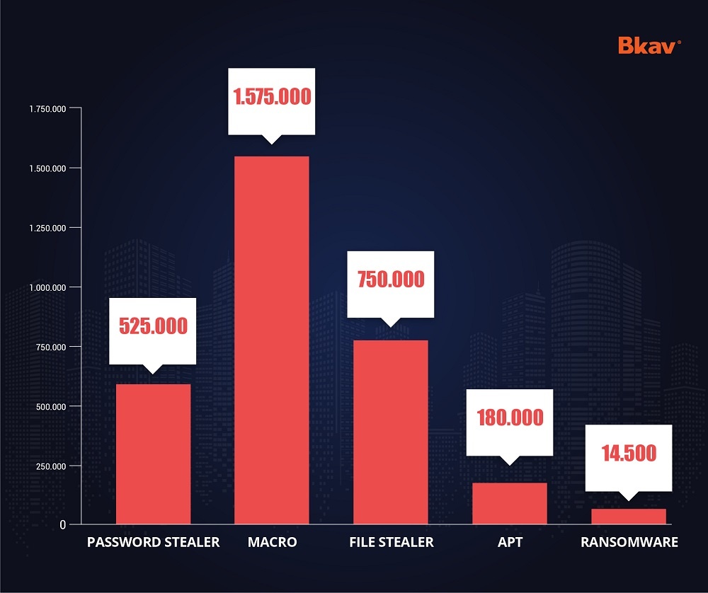 An ninh mang Bkav anh 5