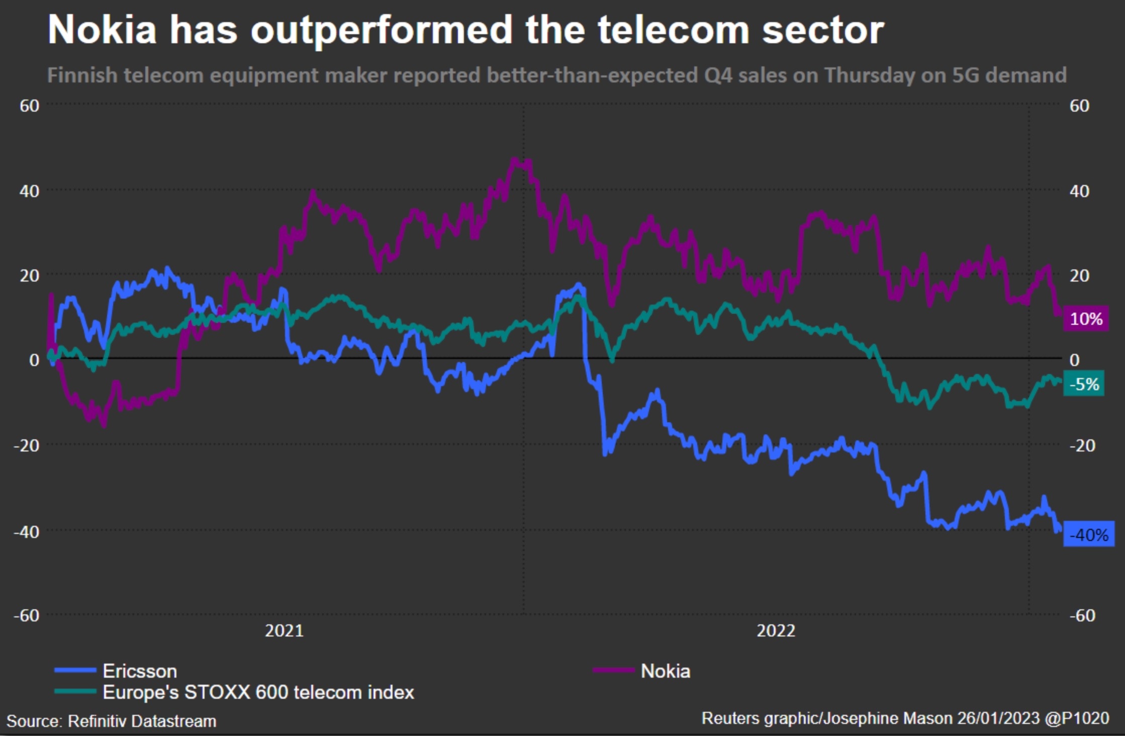 Thi phan cua Nokia anh 1
