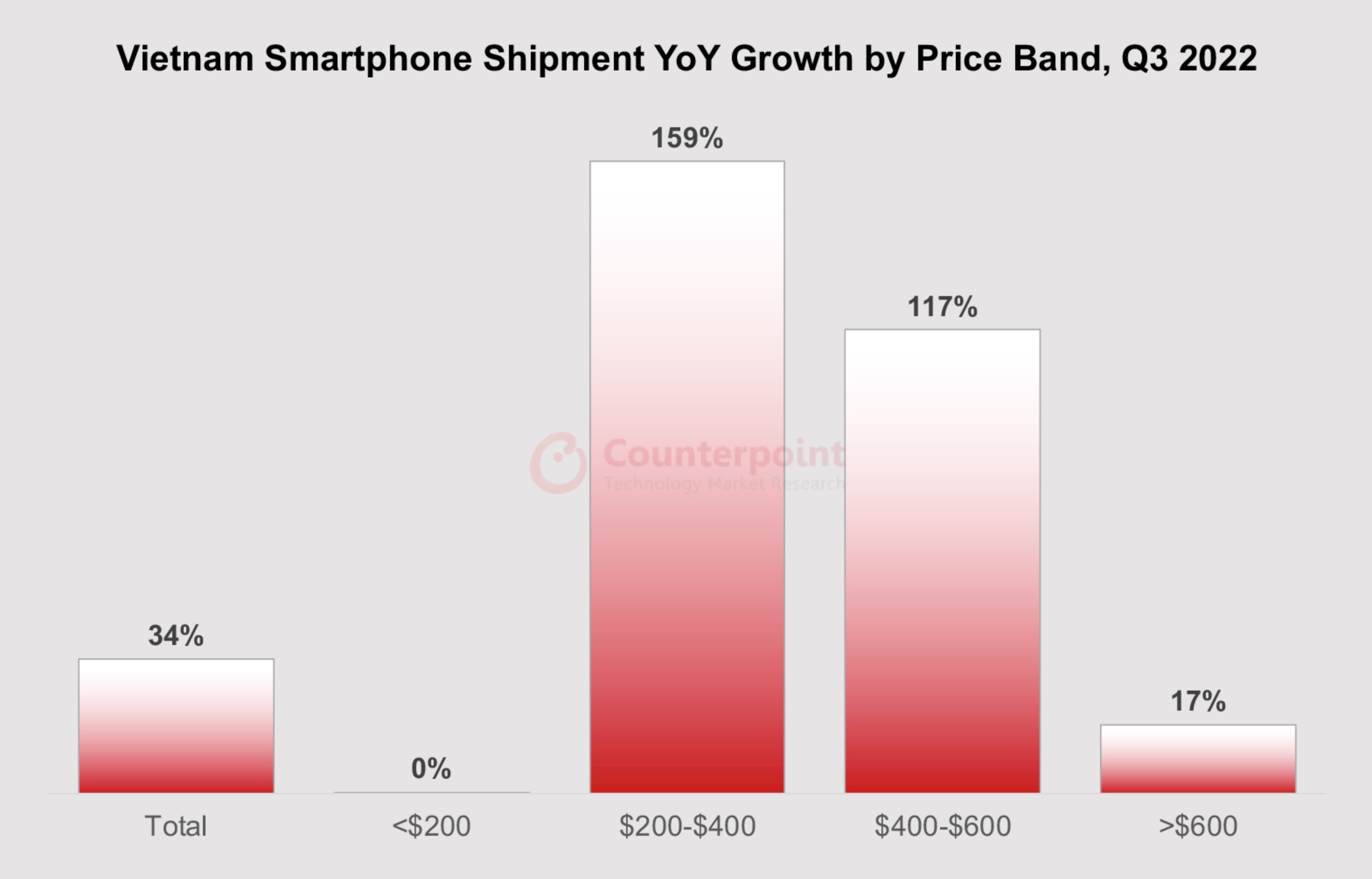 Thi truong smartphone cao cap anh 2