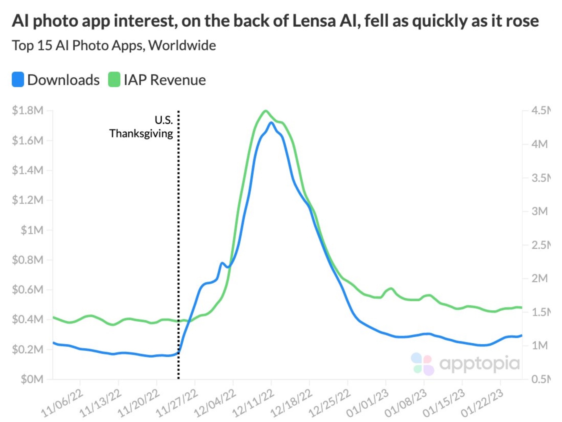 App sua anh bang AI anh 1