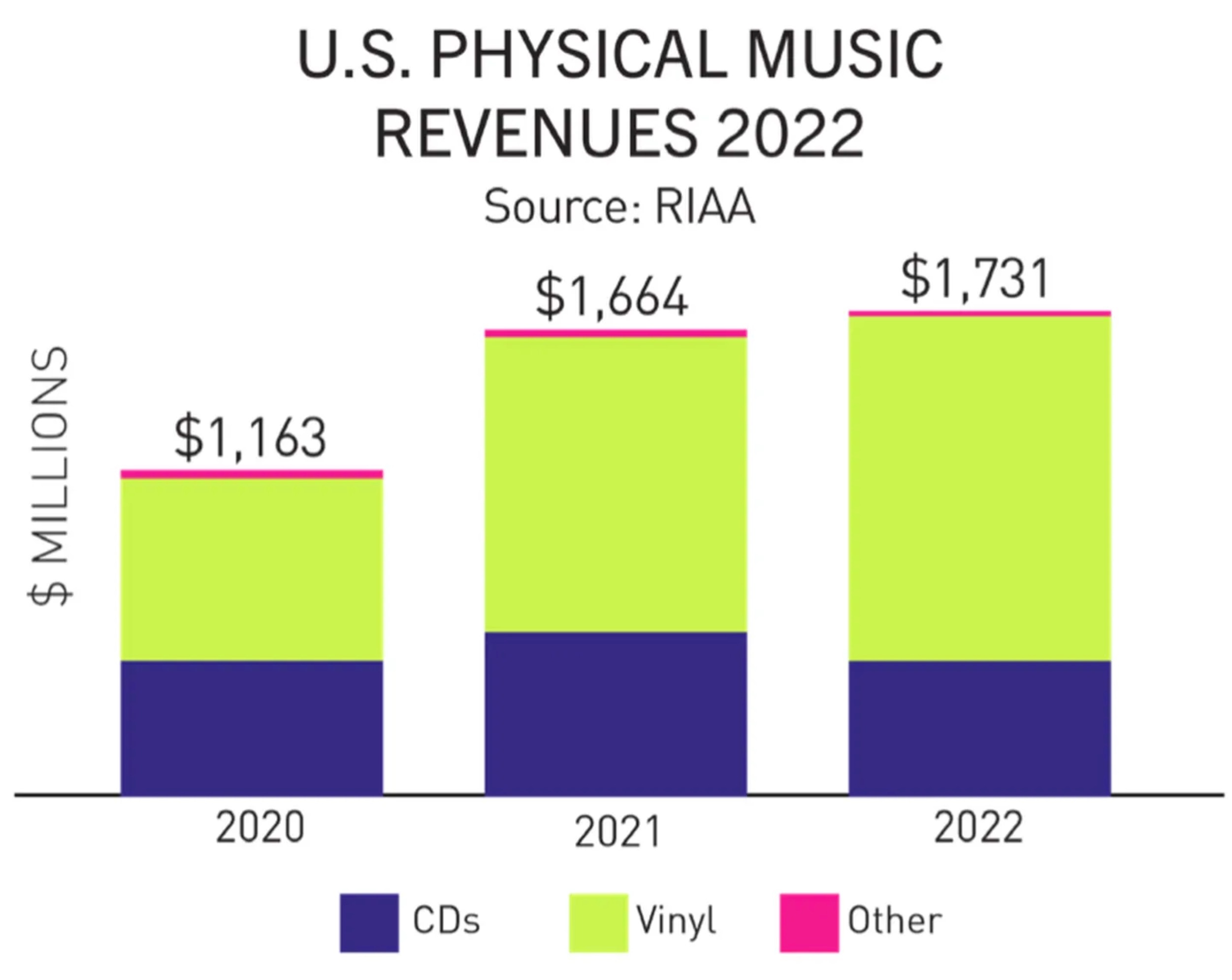 Nghe nhac bang dia vinyl anh 1