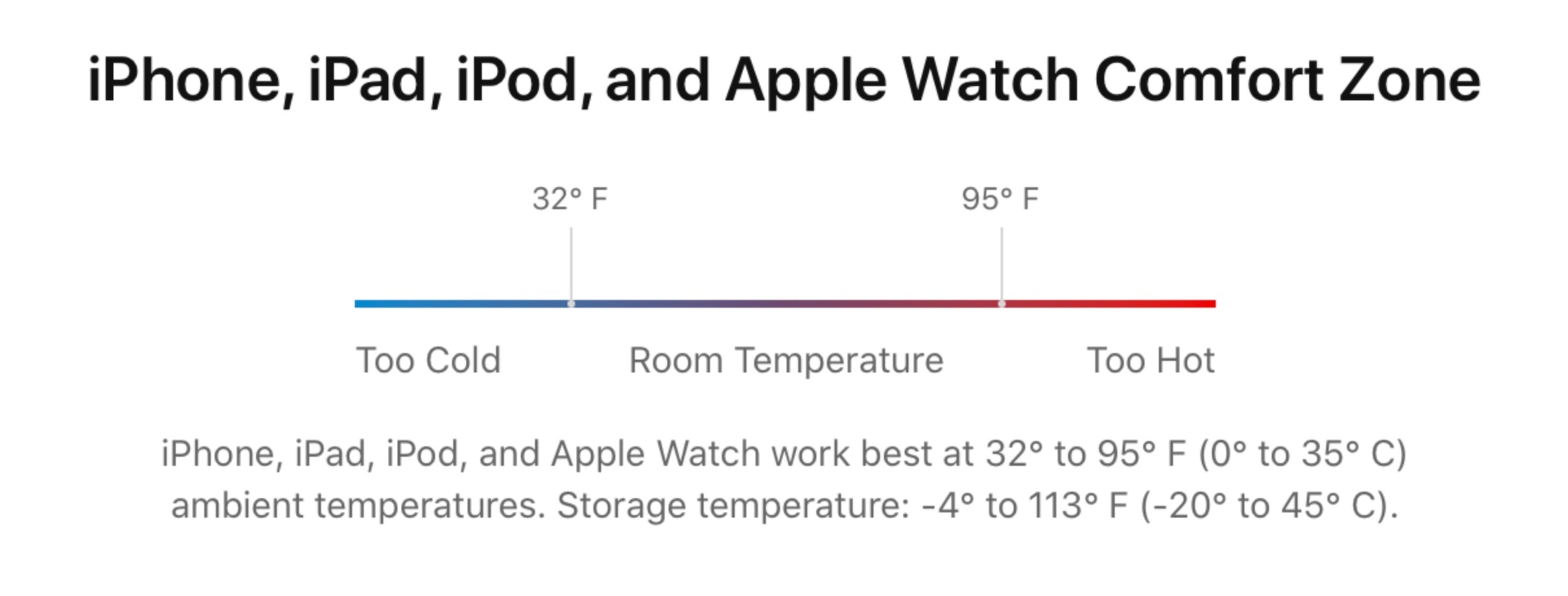 Tiet kiem pin cho iPad anh 6