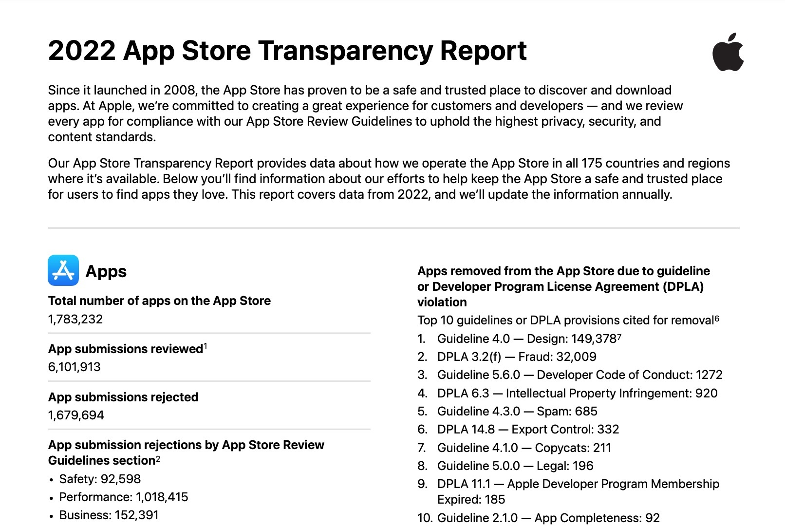 Ung dung Viet App Store anh 1