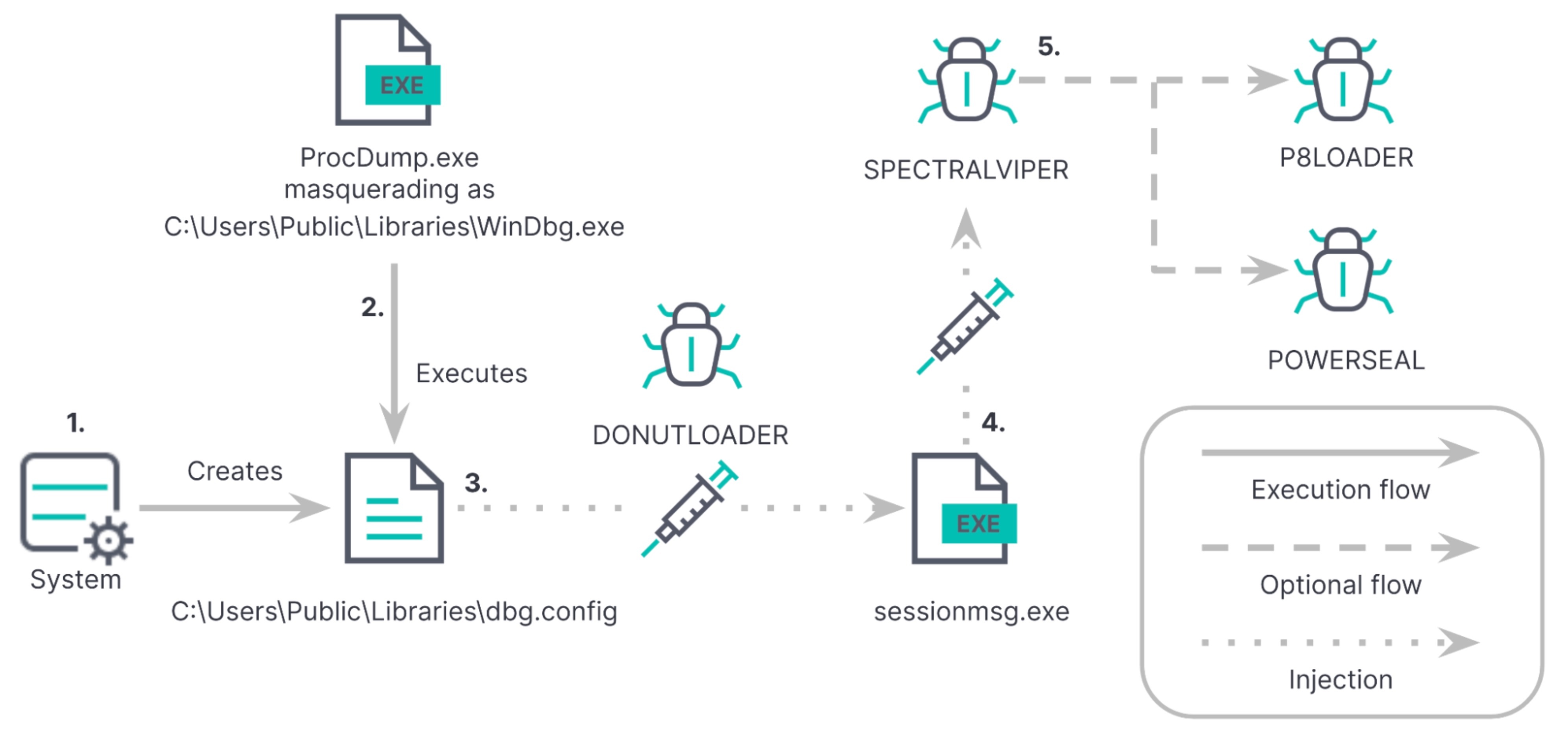 Ma doc SPECTRALVIPER anh 1