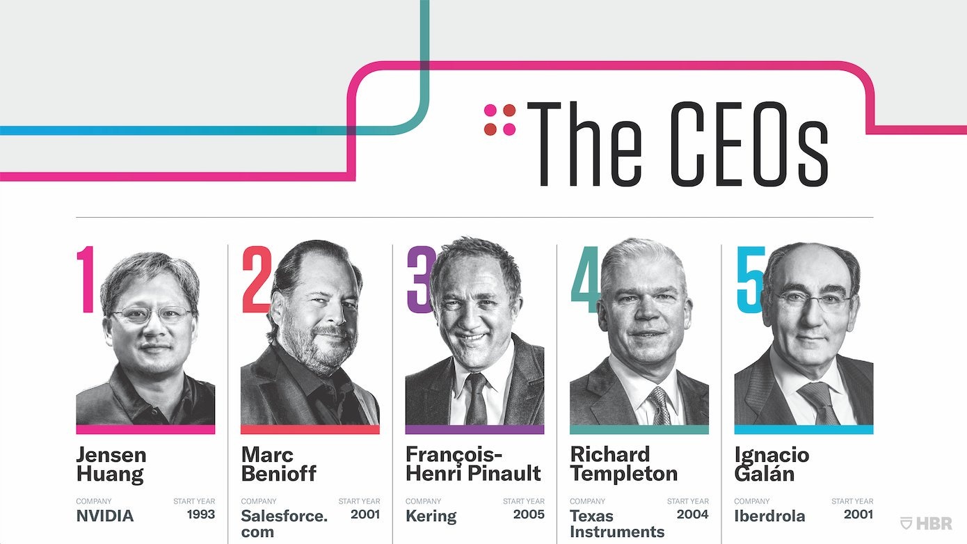 CEO Nvidia Jensen Huang anh 7