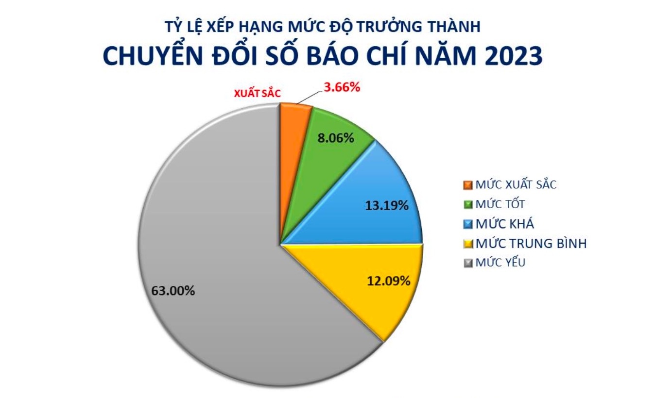 Chuyen doi so bao chi anh 1