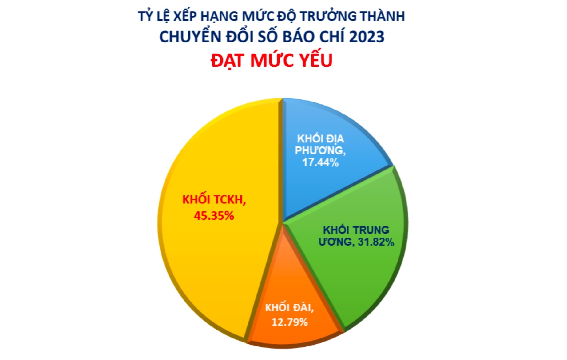 Chuyen doi so bao chi anh 2